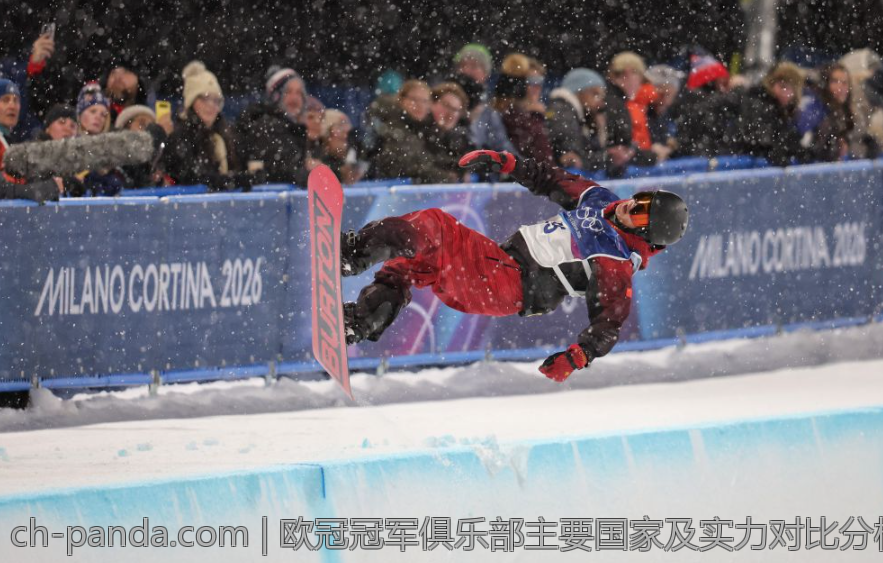 欧冠冠军俱乐部主要国家及实力对比分析